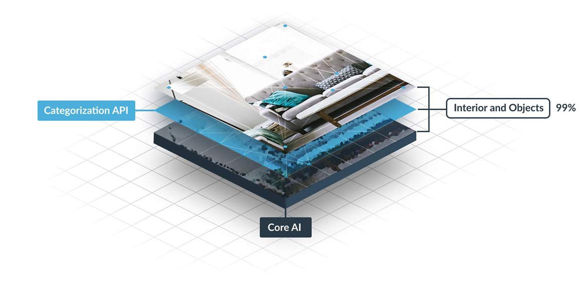 Categorization explanation