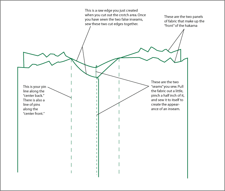 hakama crotch sewing
