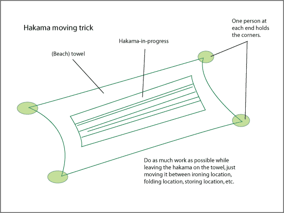 moving the hakama