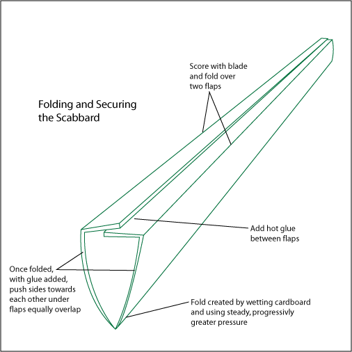 scabbard folding